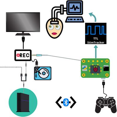 A Platform for Cognitive Monitoring of Neurosurgical Patients During Hospitalization